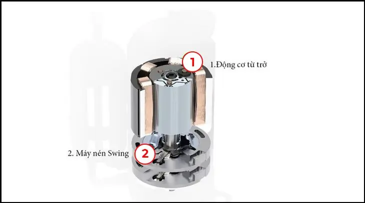 Block máy lạnh là gì?